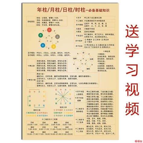 十天干五行|五行天干地支對照表